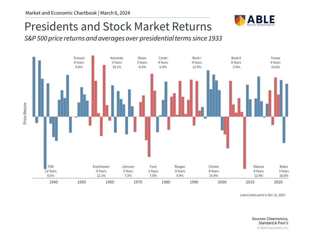 Presidents and Stock Market Returns